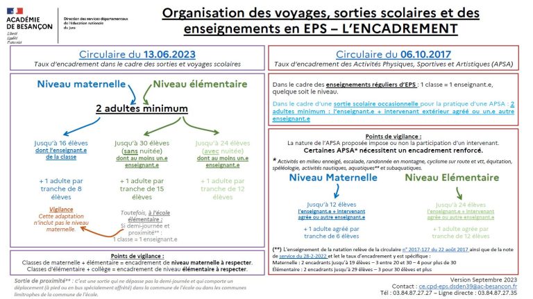 Taux dencadrement des Activités Physiques Sportives et Artistiques